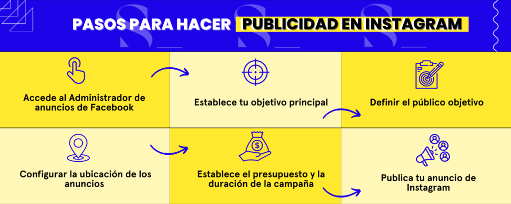 Hacer publicidad en Instagram