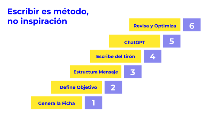 títulos llamativos