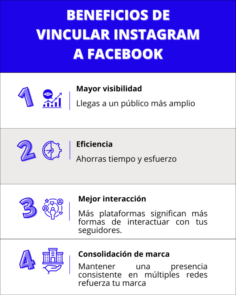 Cómo poner tu Instagram en Facebook