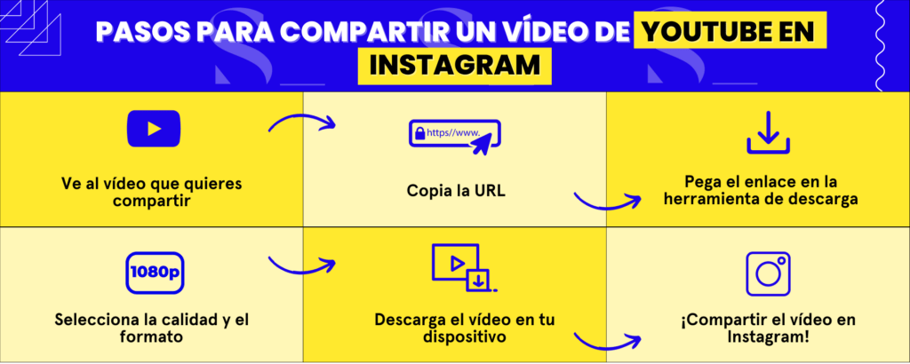 como compartir videos de youtube en instagram