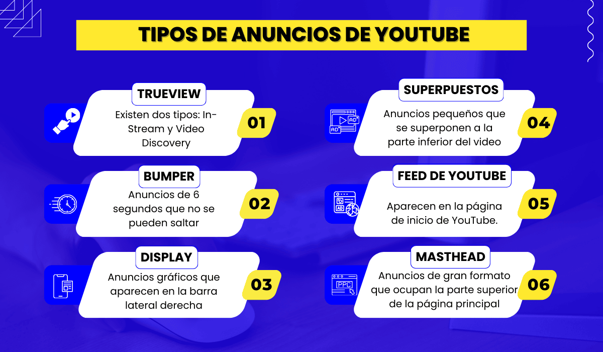 anuncios en youtube